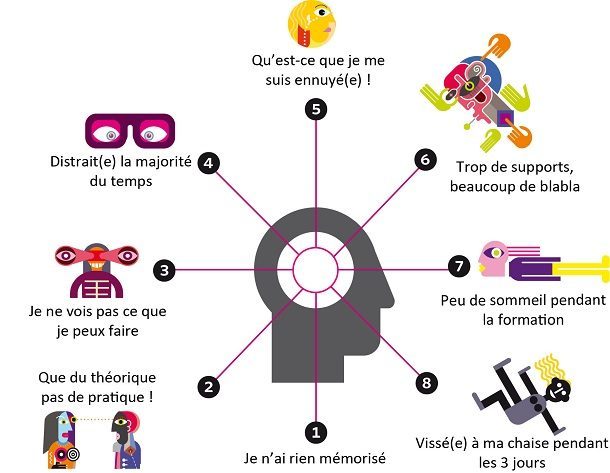 Information sur les Neurosciences pour les parents de 6ème le 15/11 à 18h